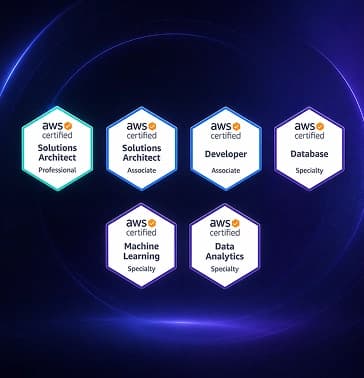 AWS Certified Team award