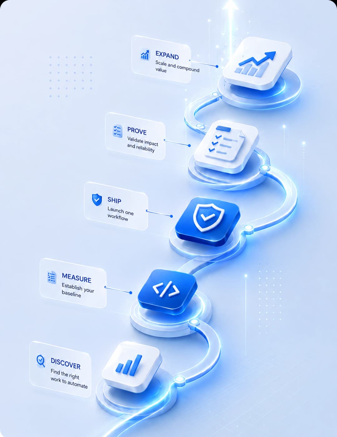 Production Path winding road workflow graphic